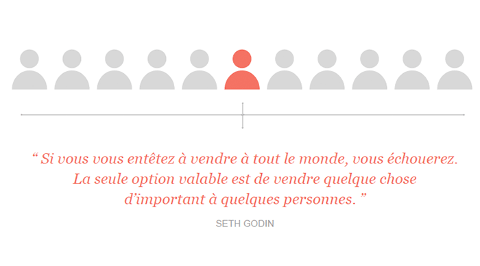 Un des fondamentaux du marketing : cibler - citation de Seth Godin