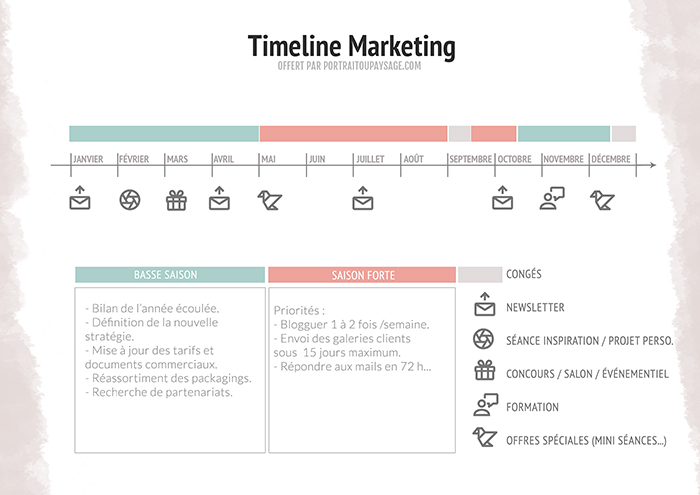 modele-timeline-marketing