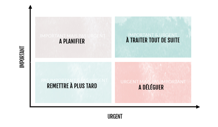 Trier ses tâches avec la matrice eisenhower